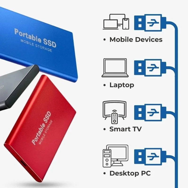External SSD for PS5 and Xbox – USB-C Portable SSD for Gaming Consoles, Aluminum Housing, Plug and Play, 4 Colors - Nalani - Fashion Clothing and Decor